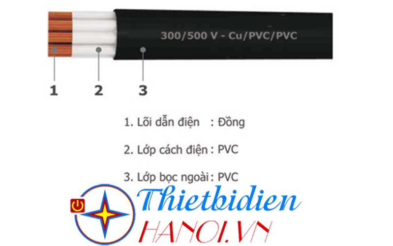 Cáp điều khiển không màn chắn Goldcup CVV 12 x 2,5